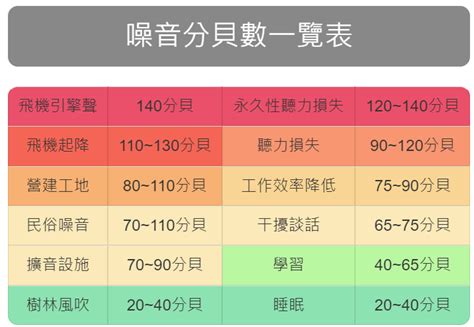 高噪音工作環境|工作噪音評估